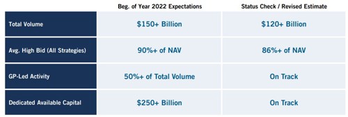 Market Expectations Revisited