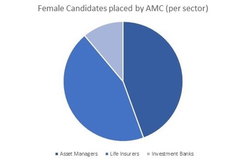 Female Candidates 2018