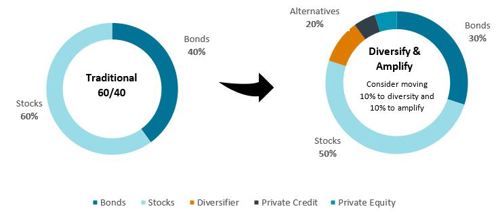 Private Markets Global Wealth Opportunity Chart 1