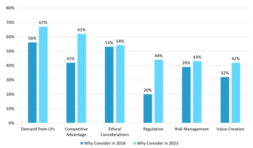 Global Infra Investing Graph 3