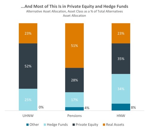 Private Markets Global Wealth Opportunity Chart 4