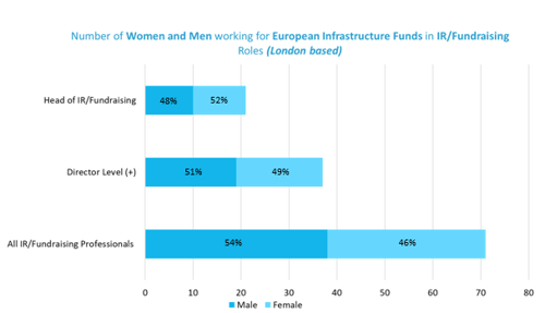 Diversity Bar Chart