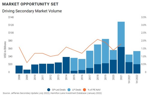 Market Opportunity Set