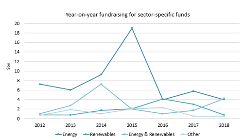 Global Infra Investing Graph 2