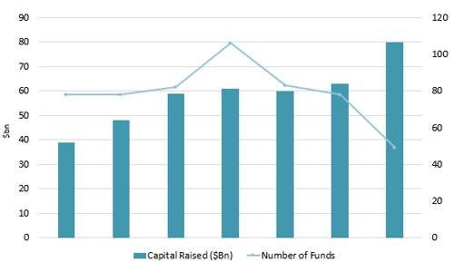 Global Infra Investing Graph 1