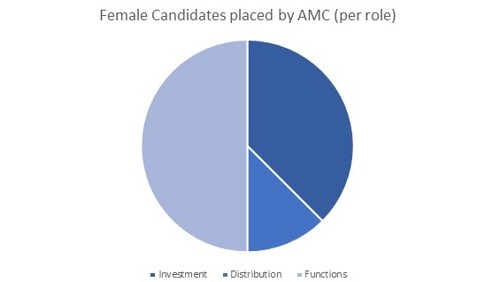 Female Candidates Role 2018